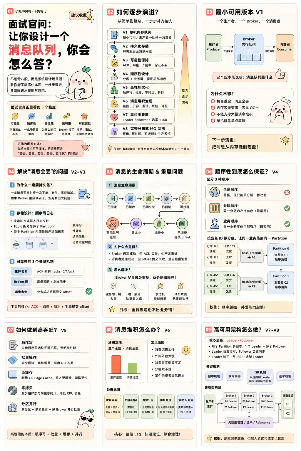 小红书风格面试题